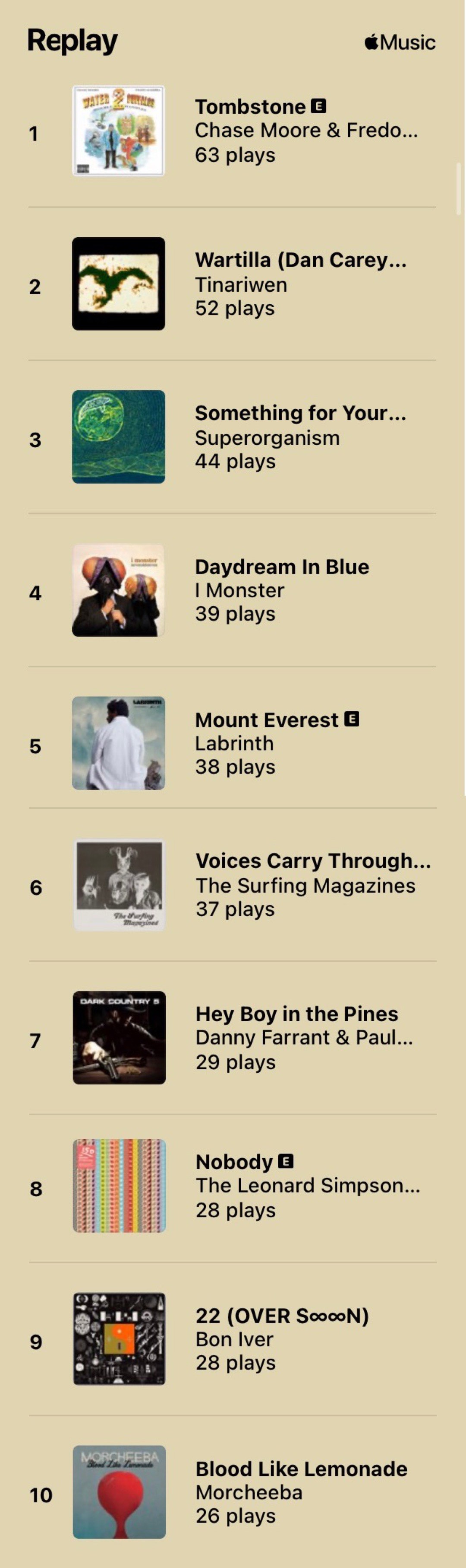 Die Top 10 meiner meistgehlrten Songs auf Apple Music: 
Tombstone, Wartilla, Something for Your Mind, Daydream In Blue, Mount Everest, Voices Carry Through the Wind, Hey Boy in the Pines, 
Nobody, 22 (OVER SoO∞oN), Blood Like Lemonade.